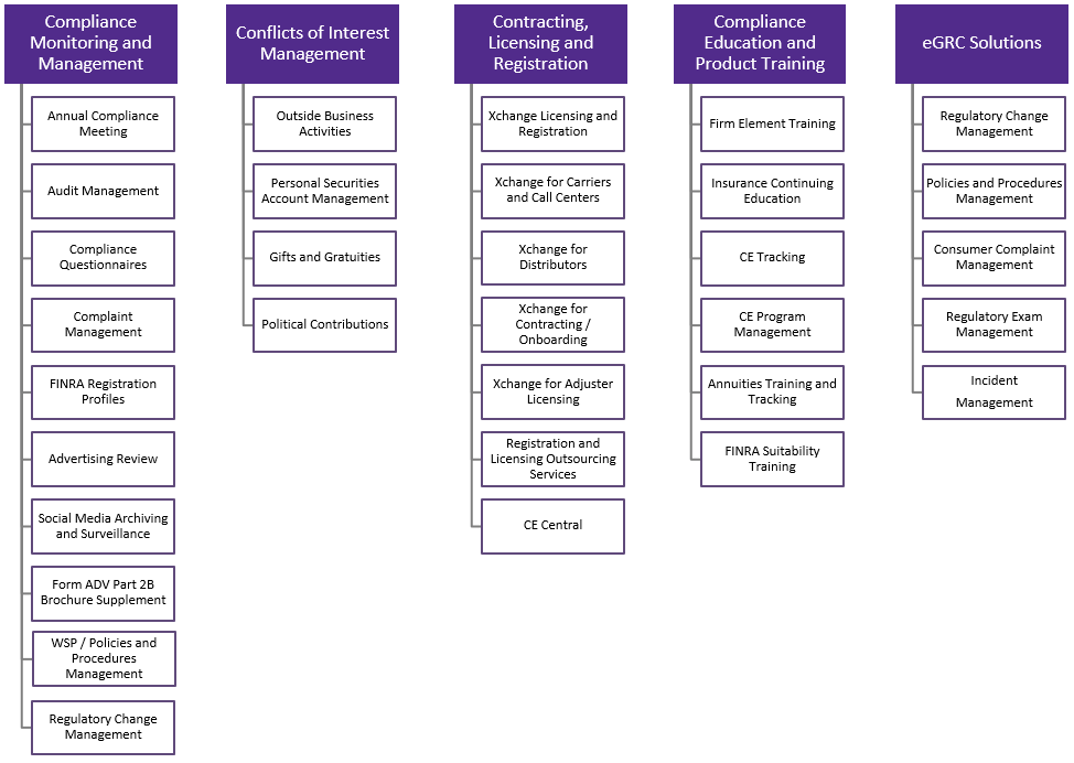 Compliance Solutions Overview Solutions Portfolio